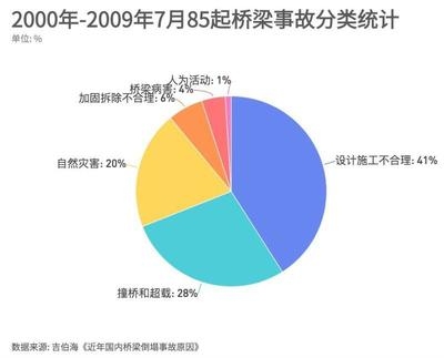 加固設(shè)計行業(yè)市場競爭力研究，加固設(shè)計行業(yè)市場競爭力深度剖析與策略 行業(yè)新聞 第6張