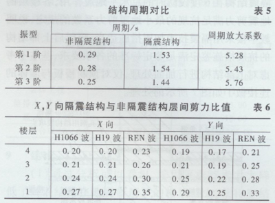 加固設(shè)計市場條件分析，加固設(shè)計市場條件剖析，現(xiàn)狀、趨勢 行業(yè)新聞 第2張