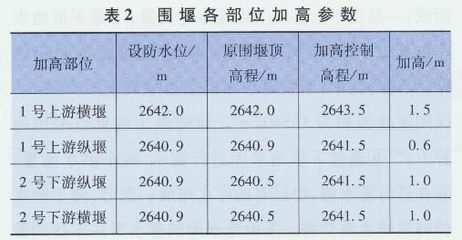 加固設(shè)計市場條件分析，加固設(shè)計市場條件剖析，現(xiàn)狀、趨勢 行業(yè)新聞 第3張