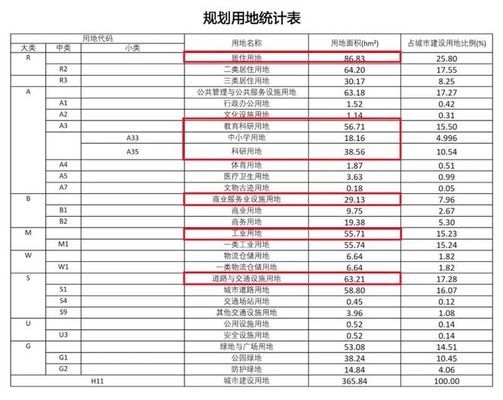 工業(yè)用地改人才公寓，工業(yè)用地變身人才公寓，城市空間優(yōu)化新探索，工業(yè)用地轉(zhuǎn)型，人才公寓落地生根，工業(yè)用地華麗轉(zhuǎn)身，人才公寓拔地而起 行業(yè)新聞 第4張