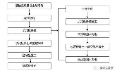 加固設(shè)計與施工成本控制策略，加固設(shè)計與施工成本控制 行業(yè)新聞 第2張