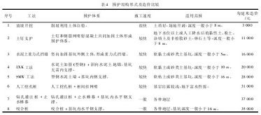 加固設(shè)計與施工成本控制策略，加固設(shè)計與施工成本控制 行業(yè)新聞 第4張