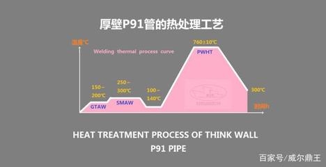 P91材料熱處理后的硬度標(biāo)準(zhǔn)，P91材料熱處理后硬度標(biāo)準(zhǔn)解析 行業(yè)新聞 第2張
