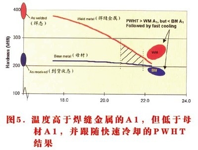 P91材料熱處理后的硬度標(biāo)準(zhǔn)，P91材料熱處理后硬度標(biāo)準(zhǔn)解析 行業(yè)新聞 第3張
