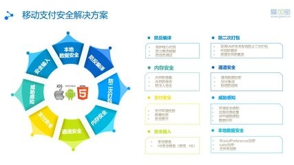 加固設(shè)計(jì)費(fèi)用支付流程，加固設(shè)計(jì)費(fèi)用支付流程 行業(yè)新聞 第6張