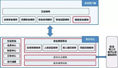 加固設(shè)計(jì)費(fèi)用支付流程，加固設(shè)計(jì)費(fèi)用支付流程 行業(yè)新聞 第4張