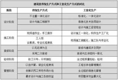 工業(yè)建筑節(jié)能設計的關鍵因素，工業(yè)建筑節(jié)能設計關鍵 行業(yè)新聞 第4張