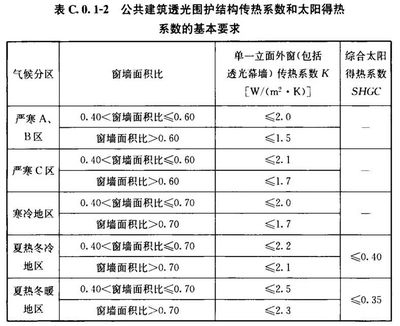 工業(yè)建筑節(jié)能設計的關鍵因素，工業(yè)建筑節(jié)能設計關鍵 行業(yè)新聞 第6張