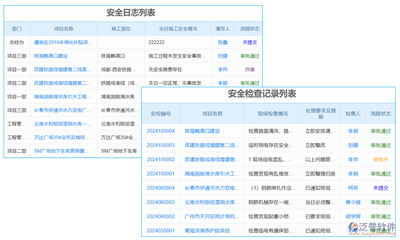 加固工程中的風(fēng)險(xiǎn)管理有哪些有效措施？加固工程風(fēng)險(xiǎn)管理，有效措施全解析 行業(yè)新聞 第6張