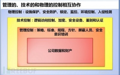 加固工程中的風(fēng)險(xiǎn)管理有哪些有效措施？加固工程風(fēng)險(xiǎn)管理，有效措施全解析 行業(yè)新聞 第5張