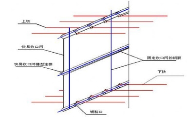 加固設(shè)計規(guī)范執(zhí)行難點，加固設(shè)計規(guī)范執(zhí)行難點剖析及應(yīng)對策略 行業(yè)新聞 第2張