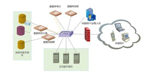 加固工程案例數(shù)據(jù)庫訪問，加固工程案例數(shù)據(jù)庫訪問，探索與實踐 行業(yè)新聞 第4張