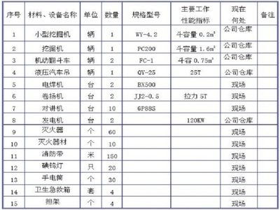 工程地質(zhì)評價的關(guān)鍵因素，工程地質(zhì)評價關(guān)鍵因素 行業(yè)新聞 第4張