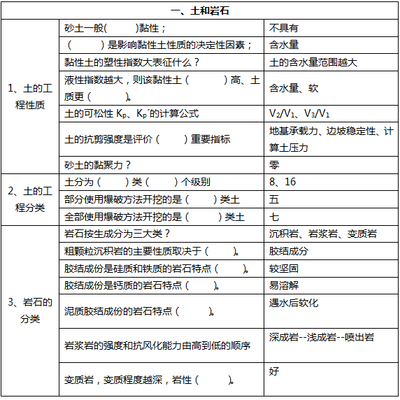 工程地質(zhì)評價的關(guān)鍵因素，工程地質(zhì)評價關(guān)鍵因素 行業(yè)新聞 第5張