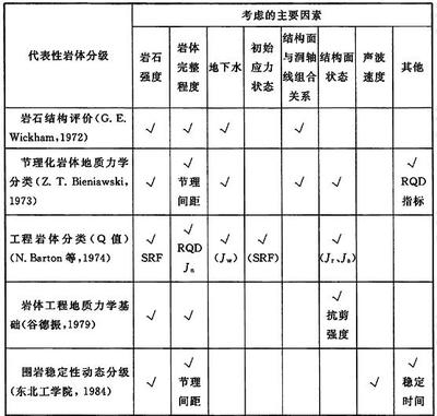 工程地質(zhì)評價的關(guān)鍵因素，工程地質(zhì)評價關(guān)鍵因素 行業(yè)新聞 第6張