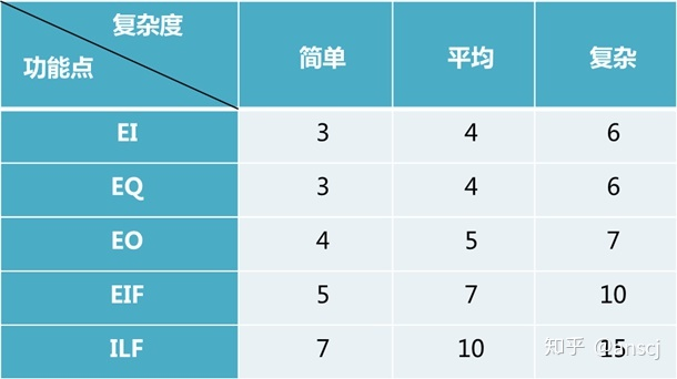 復雜程度調整系數的實際案例，程度調整系數在項目評估中的實際應用案例 行業(yè)新聞 第4張