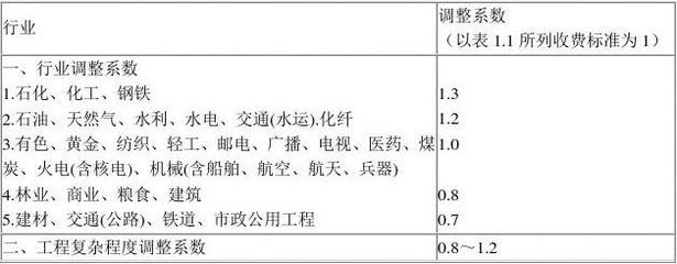 復雜程度調整系數的實際案例，程度調整系數在項目評估中的實際應用案例 行業(yè)新聞 第6張