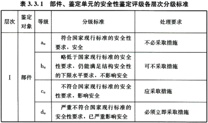 加固設(shè)計(jì)企業(yè)評(píng)級(jí)流程詳解，加固設(shè)計(jì)企業(yè)評(píng)級(jí)流程 行業(yè)新聞 第4張