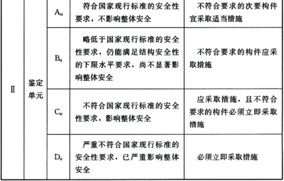 加固設(shè)計(jì)企業(yè)評(píng)級(jí)流程詳解，加固設(shè)計(jì)企業(yè)評(píng)級(jí)流程 行業(yè)新聞 第5張