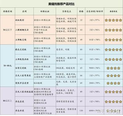 環(huán)保加固材料市場品牌排行，環(huán)保加固材料市場品牌排行，探尋行業(yè) 行業(yè)新聞 第2張
