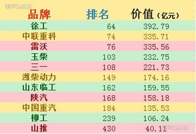 環(huán)保加固材料市場品牌排行，環(huán)保加固材料市場品牌排行，探尋行業(yè) 行業(yè)新聞 第4張