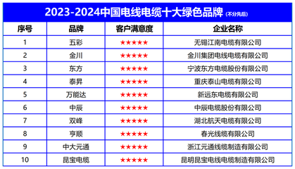 環(huán)保加固材料市場品牌排行，環(huán)保加固材料市場品牌排行，探尋行業(yè) 行業(yè)新聞 第6張