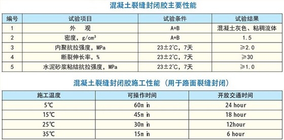 混凝土灌漿料配比標(biāo)準(zhǔn)，混凝土灌漿料配比標(biāo)準(zhǔn)，精準(zhǔn)配比保障工程質(zhì)量 行業(yè)新聞 第4張