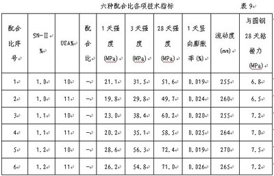 混凝土灌漿料配比標(biāo)準(zhǔn)，混凝土灌漿料配比標(biāo)準(zhǔn)，精準(zhǔn)配比保障工程質(zhì)量 行業(yè)新聞 第3張