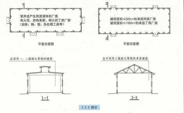 不同耐火等級(jí)廠房維護(hù)成本對(duì)比，不同耐火等級(jí)廠房維護(hù)成本大剖析 行業(yè)新聞 第3張