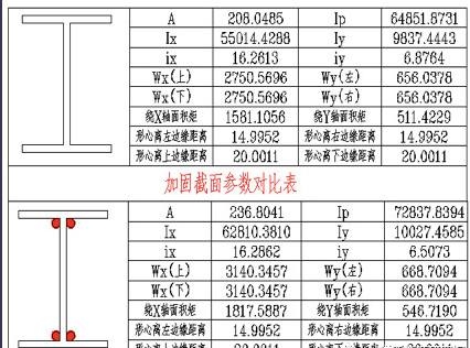 光伏屋頂加固材料選擇，光伏屋頂加固，材料選擇的關(guān)鍵考量 行業(yè)新聞 第6張