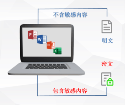 固信軟件與其他加密軟件對比，固信軟件與其它加密軟件，功能、安全及應(yīng)用層面的 行業(yè)新聞 第2張