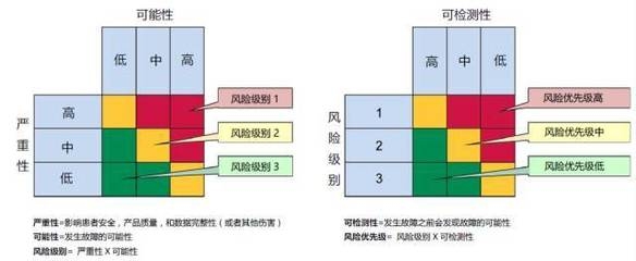 加固改造項目風(fēng)險管理策略，加固改造項目風(fēng)險管理策略，風(fēng)險識別、評估與應(yīng)對全解析 行業(yè)新聞 第5張