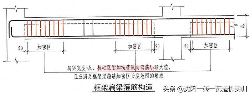 加固設(shè)計(jì)行業(yè)規(guī)范對(duì)比 行業(yè)新聞 第6張 加固設(shè)計(jì)行業(yè)規(guī)范對(duì)比 行業(yè)新聞 第6張