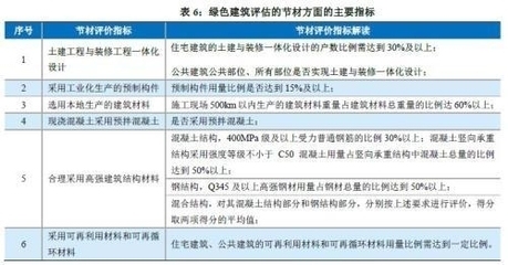 高性能混凝土耐久性研究，能混凝土耐久性研究 行業(yè)新聞 第5張