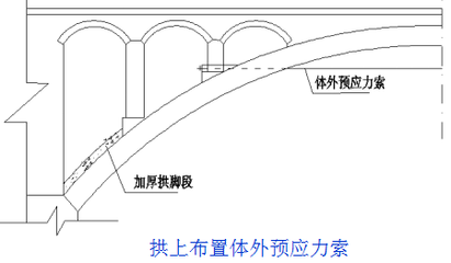 加固工程風(fēng)險(xiǎn)成本預(yù)估技巧，加固工程風(fēng)險(xiǎn)成本預(yù)估，實(shí)用技巧與 行業(yè)新聞 第4張