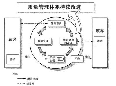 成本控制與設(shè)計(jì)質(zhì)量的關(guān)系，成本控制與設(shè)計(jì)質(zhì)量的微妙平衡 行業(yè)新聞 第5張