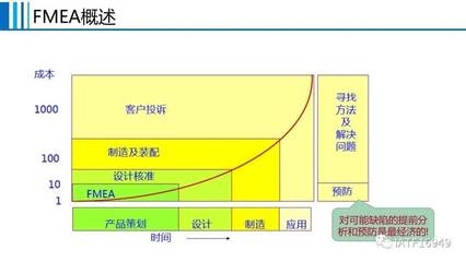 成本控制與設(shè)計(jì)質(zhì)量的關(guān)系，成本控制與設(shè)計(jì)質(zhì)量的微妙平衡 行業(yè)新聞 第4張