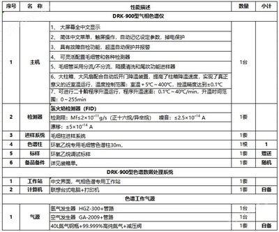 頂空進樣法操作步驟，頂空進樣法詳細操作步驟及 行業(yè)新聞 第4張