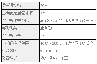 頂空進樣法操作步驟，頂空進樣法詳細操作步驟及 行業(yè)新聞 第5張