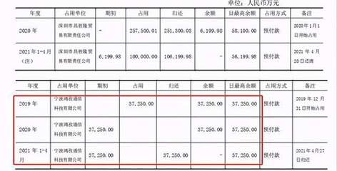 加固設(shè)計預付款風險防范，加固設(shè)計預付款風險防范策略與措施 行業(yè)新聞 第6張