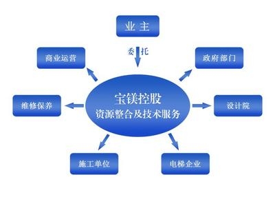 加固設(shè)計院年審常見問題解答，加固設(shè)計院年審常見問題全解析 行業(yè)新聞 第5張