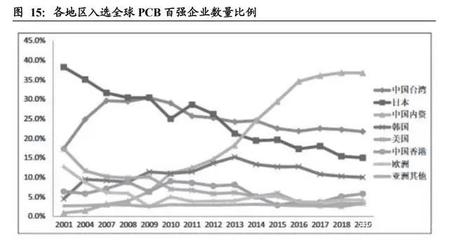 加固計(jì)算機(jī)行業(yè)市場(chǎng)份額預(yù)測(cè)，加固計(jì)算機(jī)行業(yè)市場(chǎng)份額預(yù)測(cè)，趨勢(shì)、挑戰(zhàn) 行業(yè)新聞 第3張