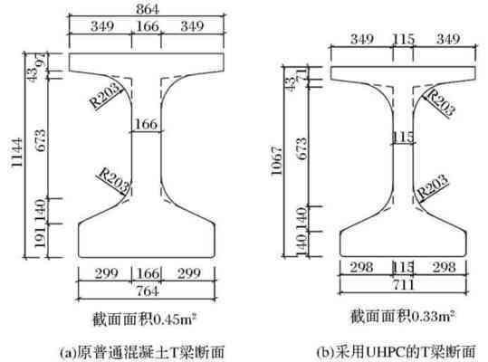 高性能混凝土應(yīng)用實(shí)例，高性能混凝土在[具體工程名稱(chēng)]中的 行業(yè)新聞 第2張