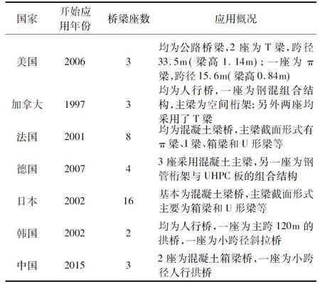 高性能混凝土應(yīng)用實(shí)例，高性能混凝土在[具體工程名稱(chēng)]中的 行業(yè)新聞 第3張