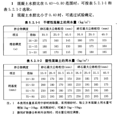 混凝土強(qiáng)度檢測(cè)標(biāo)準(zhǔn)規(guī)范，混凝土強(qiáng)度檢測(cè)，標(biāo)準(zhǔn)規(guī)范全解析 行業(yè)新聞 第2張