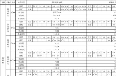 混凝土強(qiáng)度檢測(cè)標(biāo)準(zhǔn)規(guī)范，混凝土強(qiáng)度檢測(cè)，標(biāo)準(zhǔn)規(guī)范全解析 行業(yè)新聞 第4張