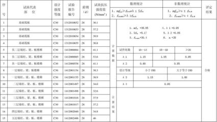 混凝土強(qiáng)度檢測(cè)標(biāo)準(zhǔn)規(guī)范，混凝土強(qiáng)度檢測(cè)，標(biāo)準(zhǔn)規(guī)范全解析 行業(yè)新聞 第6張
