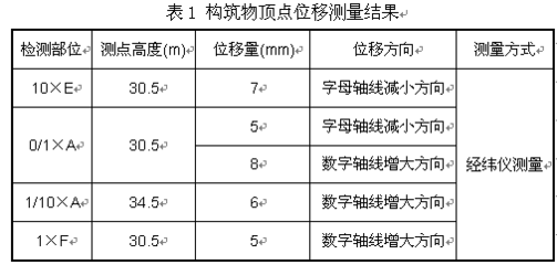 混凝土強(qiáng)度檢測(cè)標(biāo)準(zhǔn)規(guī)范，混凝土強(qiáng)度檢測(cè)，標(biāo)準(zhǔn)規(guī)范全解析 行業(yè)新聞 第5張
