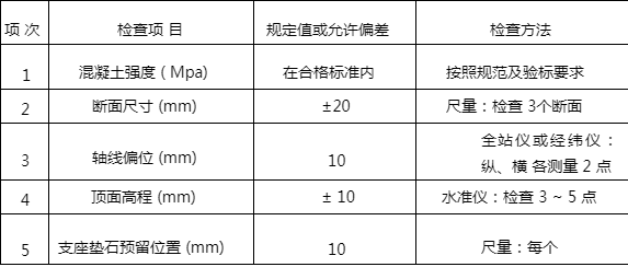 混凝土強(qiáng)度檢測(cè)標(biāo)準(zhǔn)規(guī)范，混凝土強(qiáng)度檢測(cè)，標(biāo)準(zhǔn)規(guī)范全解析 行業(yè)新聞 第3張