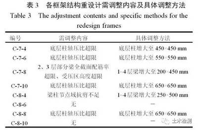 加固設(shè)計中荷載分項系數(shù)應(yīng)用，加固設(shè)計中荷載分項系數(shù)的合理應(yīng)用與關(guān)鍵考量 行業(yè)新聞 第4張